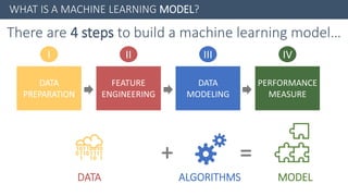 Building a performing Machine Learning model from A to Z | PPT