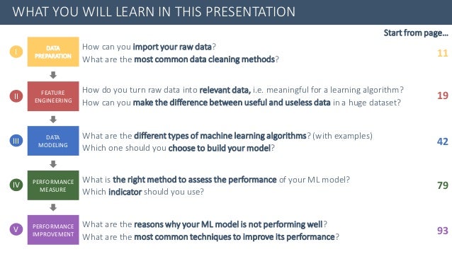 common machine learning models