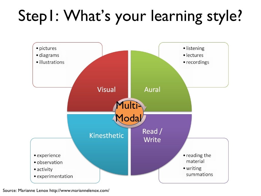 Multi Modal Source Marianne Lenox