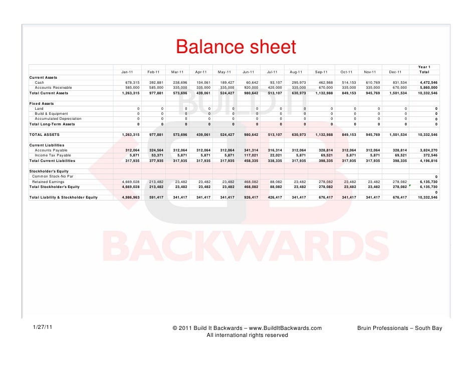 building a personal or corporate budget model that works v2 personal budget balance sheet