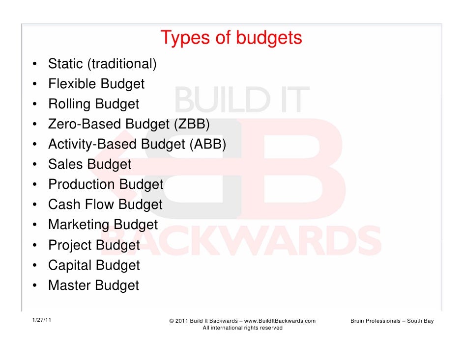 building a personal or corporate budget model that works v2