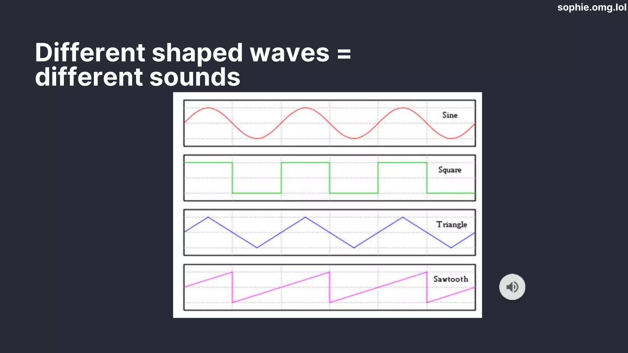 sophie.omg.lol
Different shaped waves =
different sounds
 