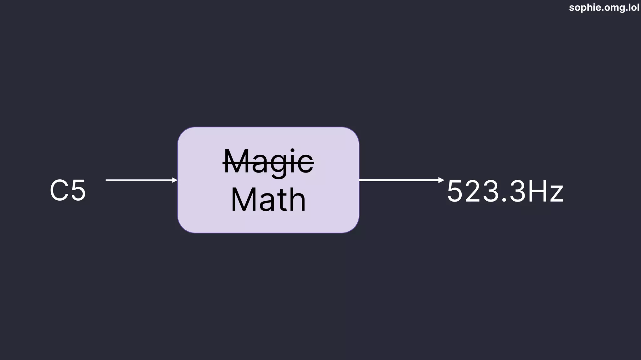sophie.omg.lol
Magic
Math
C5 523.3Hz
 