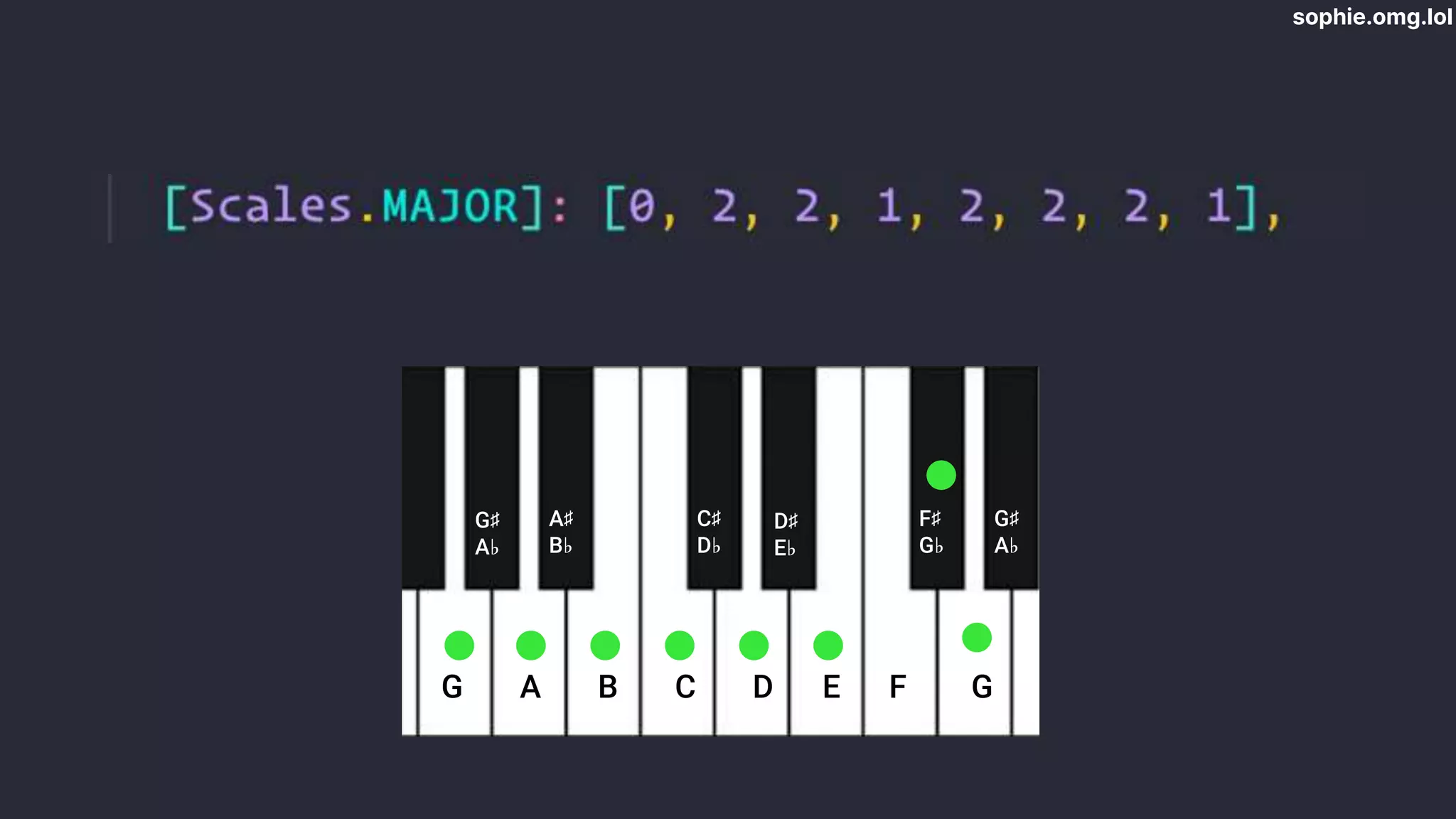 sophie.omg.lol
G A B C D E F G
C♯
D♭
D♯
E♭
F♯
G♭
G♯
A♭
A♯
B♭
G♯
A♭
 