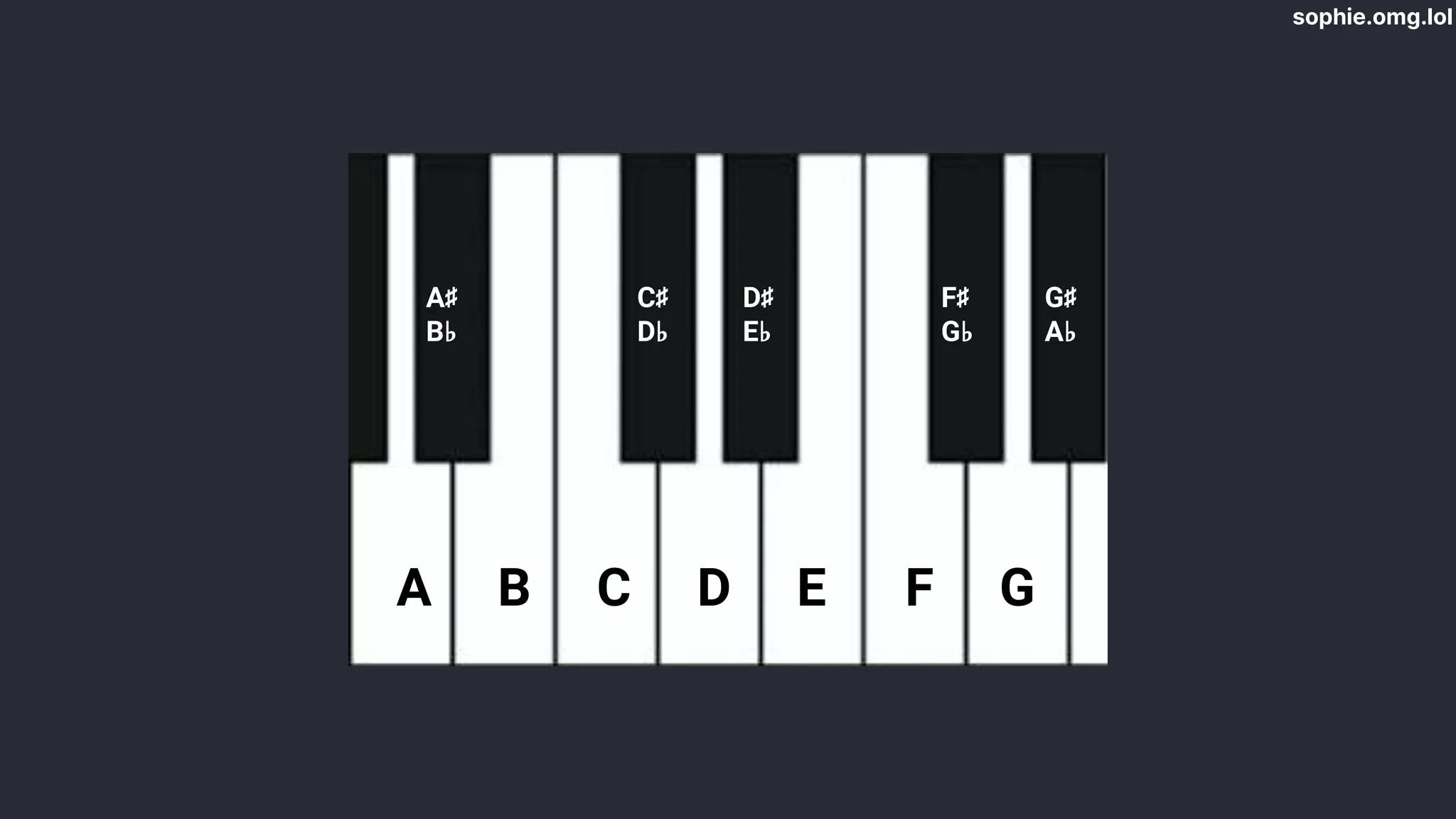 sophie.omg.lol
A B C D E F G
C♯
D♭
D♯
E♭
F♯
G♭
G♯
A♭
A♯
B♭
 