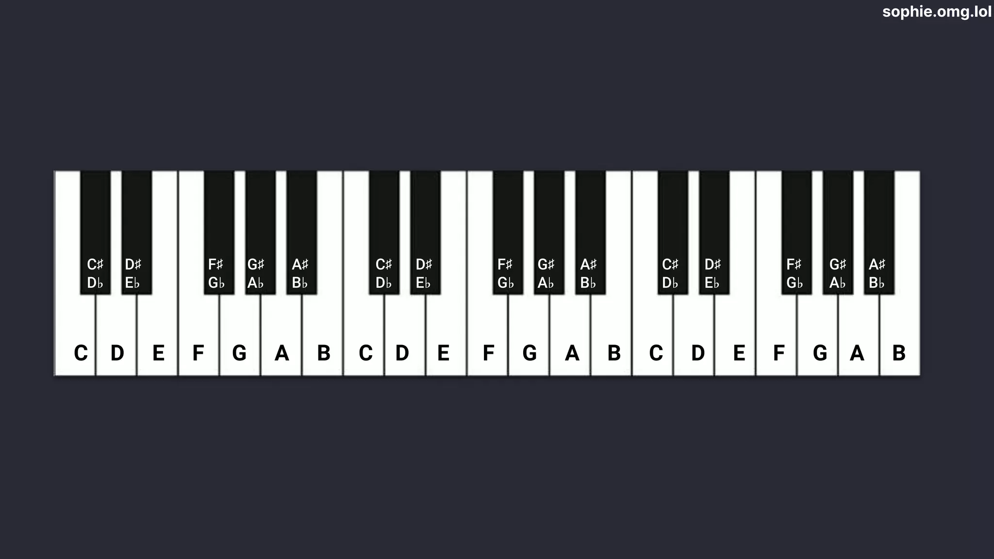 sophie.omg.lol
C D E F G A B C D E F G A B C D E F G A B
C♯
D♭
D♯
E♭
F♯
G♭
G♯
A♭
A♯
B♭
C♯
D♭
D♯
E♭
F♯
G♭
G♯
A♭
A♯
B♭
C♯
D♭
D♯
E♭
F♯
G♭
G♯
A♭
A♯
B♭
 