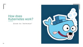 14
How does
Kubernetes work?
G r e e k f o r “ h e l m s m a n ”
 