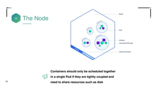 18
The Node02
Business Title Here
Containers should only be scheduled together
in a single Pod if they are tightly coupled and
need to share resources such as disk
 