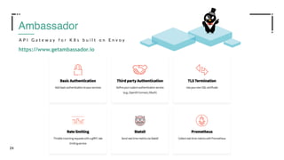 24
Ambassador
A P I G a t e w a y f o r K 8 s b u i l t o n E n v o y
https://www.getambassador.io
 