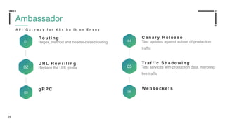 25
01
R o u t i n g
Regex, method and header-based routing
02
U R L R e w r i t i n g
Replace the URL prefix
03
g R P C
04
C a n a r y R e l e a s e
Test updates against subset of production
traffic
05
Tr a f f i c S h a d o w i n g
Test services with production data, mirroring
live traffic
06
We b s o c k e t s
Ambassador
A P I G a t e w a y f o r K 8 s b u i l t o n E n v o y
 