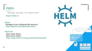 28
Helm
P a c k a g e m a n a g e r f o r K u b e r n e t e s
https://helm.sh
Packages of pre-configured k8s resources
https://github.com/kubernetes/helm
Charts
Two Parts
Helm client (helm)
Helm server (tiller)
https://docs.helm.sh/using_helm/#installing-helm
 
