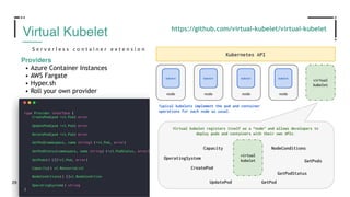 29
Virtual Kubelet
S e r v e r l e s s c o n t a i n e r e x t e n s i o n
Providers
• Azure Container Instances
• AWS Fargate
• Hyper.sh
• Roll your own provider
https://github.com/virtual-kubelet/virtual-kubelet
 