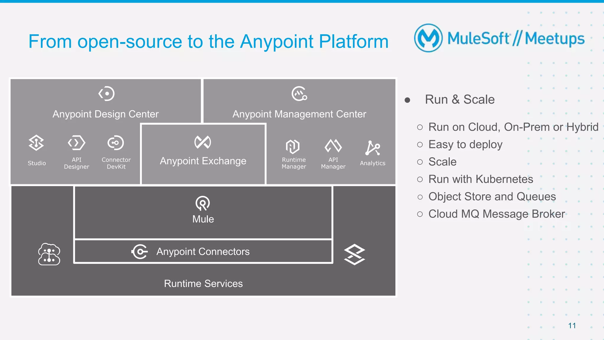11
From open-source to the Anypoint Platform
Anypoint Design Center Anypoint Management Center
Anypoint Exchange
Studio
API
Designer
Connector
DevKit
Runtime
Manager
API
Manager
Analytics
Runtime Services
Mule
Anypoint Connectors
● Run & Scale
○ Run on Cloud, On-Prem or Hybrid
○ Easy to deploy
○ Scale
○ Run with Kubernetes
○ Object Store and Queues
○ Cloud MQ Message Broker
 