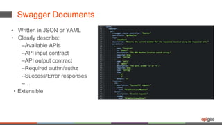Swagger Documents
• Written in JSON or YAML
• Clearly describe:
–Available APIs
–API input contract
–API output contract
–...