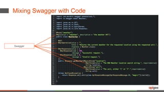 Swagger
Mixing Swagger with Code
 
