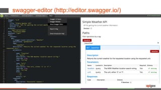 swagger-editor (http://editor.swagger.io/)
 