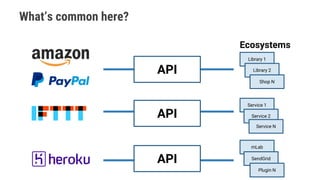 Building APIs with the OpenApi Spec | PDF