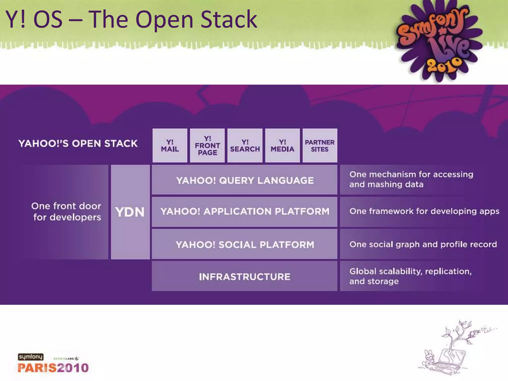 Y! OS – The Open Stack
