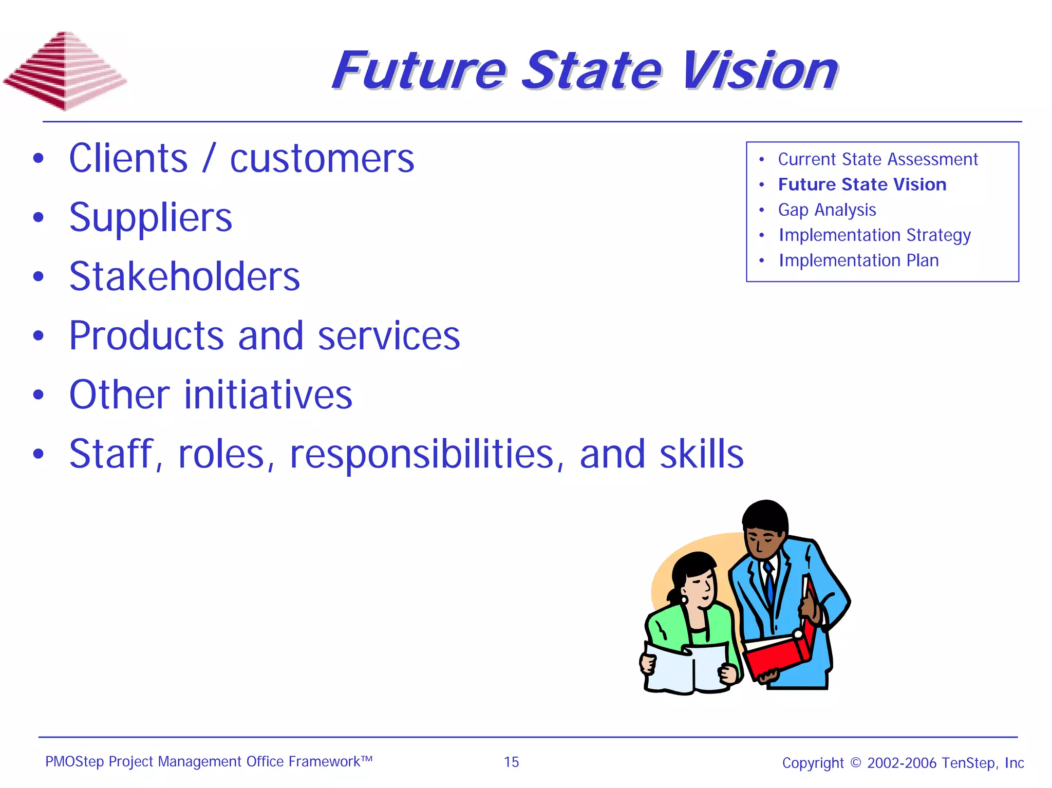 Future State Vision
•   Clients / customers                              •
                                                     •
                                                         Current State Assessment
                                                         Future State Vision

•   Suppliers                                        •
                                                     •
                                                         Gap Analysis
                                                         Implementation Strategy
                                                     •   Implementation Plan
•   Stakeholders
•   Products and services
•   Other initiatives
•   Staff, roles, responsibilities, and skills




PMOStep Project Management Office Framework™   15        Copyright © 2002-2006 TenStep, Inc
 