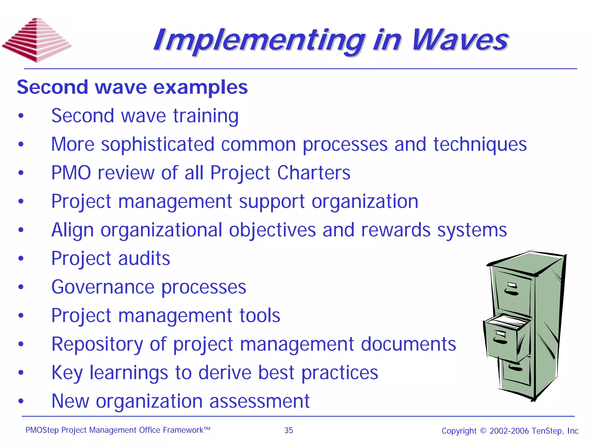 Implementing in Waves
Second wave examples
• Second wave training
• More sophisticated common processes and techniques
• PMO review of all Project Charters
• Project management support organization
• Align organizational objectives and rewards systems
• Project audits
• Governance processes
• Project management tools
• Repository of project management documents
• Key learnings to derive best practices
• New organization assessment
PMOStep Project Management Office Framework™   35   Copyright © 2002-2006 TenStep, Inc
 