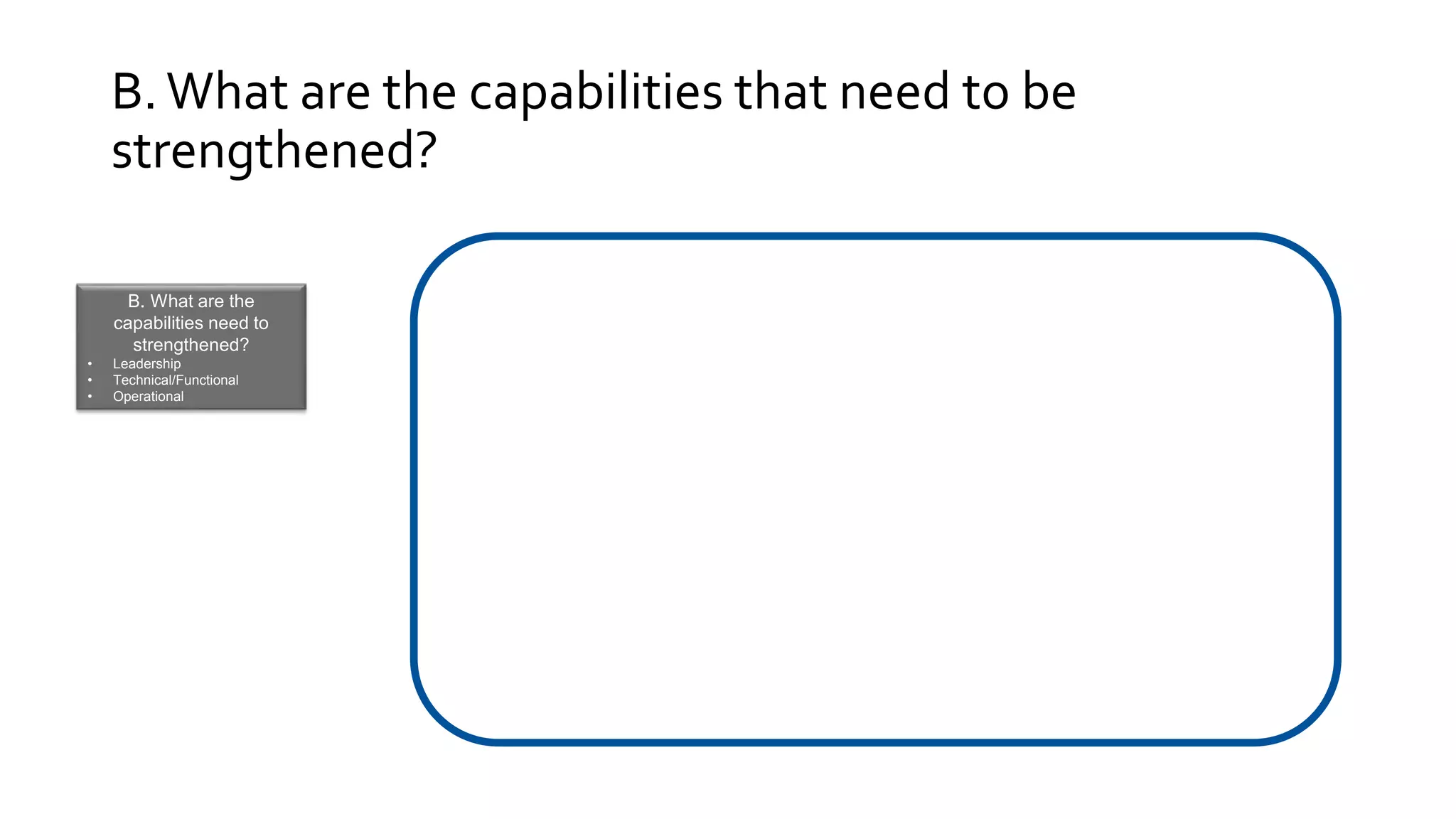 B. What are the
capabilities need to
strengthened?
• Leadership
• Technical/Functional
• Operational
B.What are the capabilities that need to be
strengthened?
 