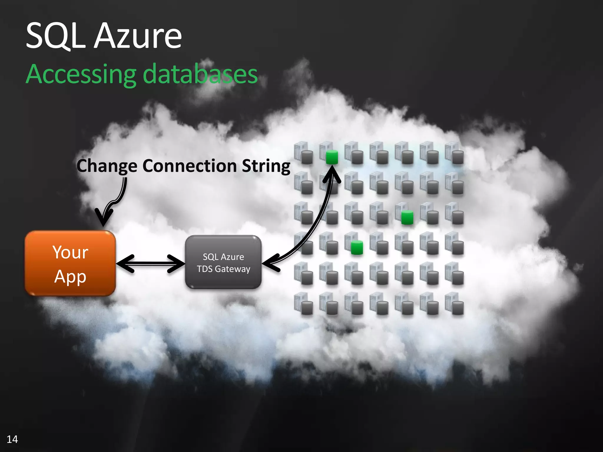 SQL Azure Accessing databases Change Connection String Your SQL Azure TDS Gateway App 14 