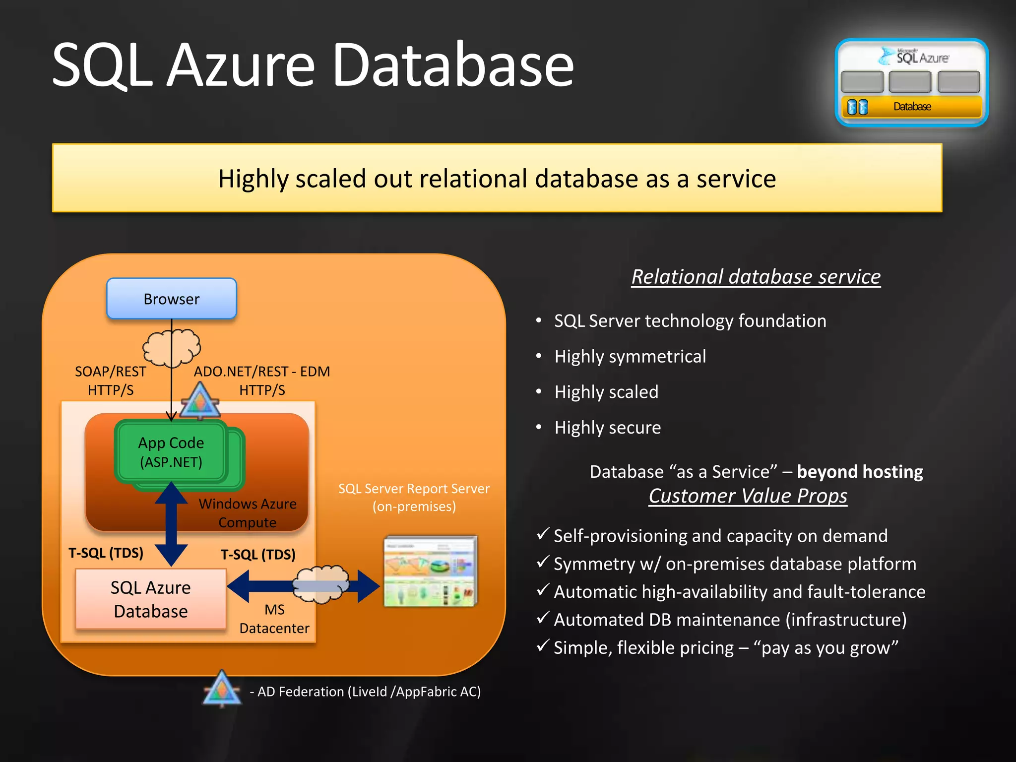 SQL Azure Database Highly scaled out relational database as a service Relational database service Browser • SQL Server technology foundation • Highly symmetrical SOAP/REST ADO.NET/REST - EDM HTTP/S HTTP/S • Highly scaled • Highly secure App Code (ASP.NET) Database “as a Service” – beyond hosting SQL Server Report Server Windows Azure (on-premises) Customer Value Props Compute  Self-provisioning and capacity on demand T-SQL (TDS) T-SQL (TDS)  Symmetry w/ on-premises database platform SQL Azure  Automatic high-availability and fault-tolerance Database MS  Automated DB maintenance (infrastructure) Datacenter  Simple, flexible pricing – “pay as you grow” - AD Federation (LiveId /AppFabric AC) 