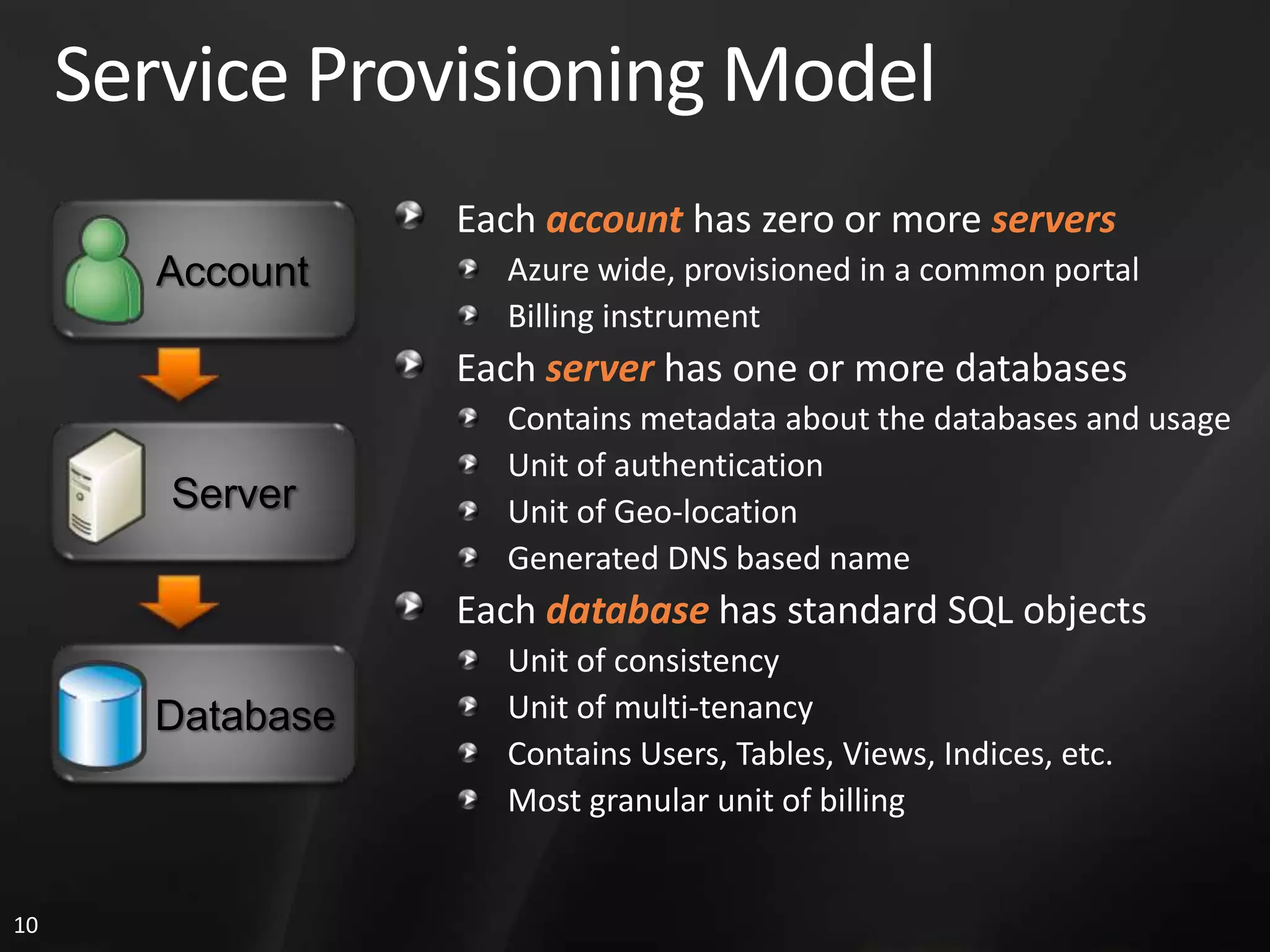 Service Provisioning Model Each account has zero or more servers Account Azure wide, provisioned in a common portal Billing instrument Each server has one or more databases Contains metadata about the databases and usage Unit of authentication Server Unit of Geo-location Generated DNS based name Each database has standard SQL objects Unit of consistency Database Unit of multi-tenancy Contains Users, Tables, Views, Indices, etc. Most granular unit of billing 10 