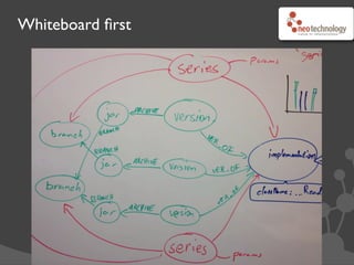 Whiteboard ﬁrst
17
 