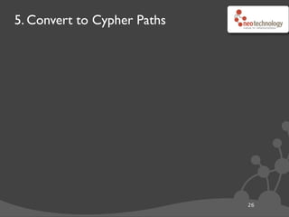 5. Convert to Cypher Paths
26
•Person WORKS FOR Company
•Person HAS SKILL Skill
Thanks to Ian Robinson
 