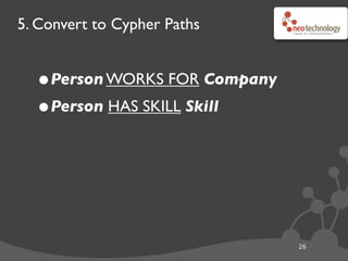 5. Convert to Cypher Paths
26
•Person WORKS FOR Company
•Person HAS SKILL Skill
NodeNode
Node Node
Thanks to Ian Robinson
 