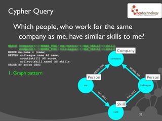 Cypher Query
Which people, who work for the same
company as me, have similar skills to me?
MATCH (company)<-[:WORKS_FOR]-(me:Person)-[:HAS_SKILL]->(skill)
(company)<-[:WORKS_FOR]-(colleague)-[:HAS_SKILL]->(skill)
WHERE me.name = {name}
RETURN colleague.name AS name,
count(skill) AS score,
collect(skill.name) AS skills
ORDER BY score DESC
32
skill
company
Company
colleagueme
Person
W
O
RKS_FO
R
W
O
RKS_FO
R
Skill
HAS_SKILL HAS_SKILL
Person
1. Graph pattern
2. Filter, using index if available
 
