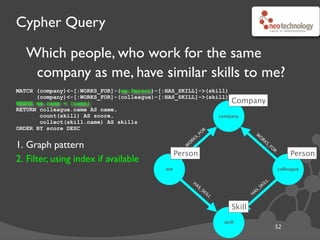 Cypher Query
Which people, who work for the same
company as me, have similar skills to me?
MATCH (company)<-[:WORKS_FOR]-(me:Person)-[:HAS_SKILL]->(skill)
(company)<-[:WORKS_FOR]-(colleague)-[:HAS_SKILL]->(skill)
WHERE me.name = {name}
RETURN colleague.name AS name,
count(skill) AS score,
collect(skill.name) AS skills
ORDER BY score DESC
33
skill
company
Company
colleagueme
Person
W
O
RKS_FO
R
W
O
RKS_FO
R
Skill
HAS_SKILL HAS_SKILL
Person
1. Graph pattern
2. Filter, using index if available
3. Create projection of result
 