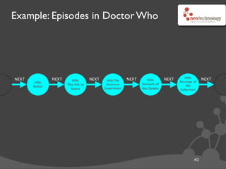 Example: Episodes in Doctor Who
40
title:
Robot
title:
The Ark in
Space
title:The
Sontaran
Experiment
title:
Genesis of
the Daleks
title:
Revenge of
the
Cybermen
NEXT NEXT NEXT NEXT NEXT NEXT
NEXT IN
PRODUCTION
NEXT IN
PRODUCTION
NEXT IN
PRODUCTION
NEXT IN
PRODUCTION
NEXT IN
PRODUCTION
๏Can interleave multiple lists with different semantics
Using different relationship types
Thanks to Ian Robinson
 