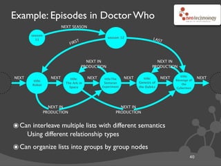 Example: Recent events
41
 