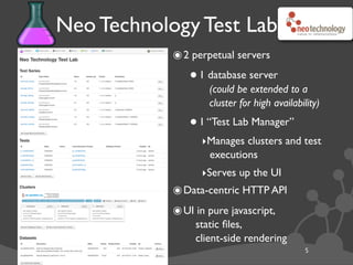 Neo Technology Test Lab
5
๏2 perpetual servers
•1 database server
(could be extended to a
cluster for high availability)
•1 “Test Lab Manager”
‣Manages clusters and test
executions
‣Serves up the UI
๏Data-centric HTTP API
๏UI in pure javascript,
static ﬁles,
client-side rendering
 