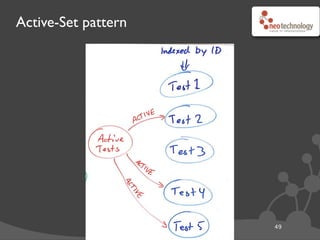 Adding and Removing from Active Set
50
// Create cluster into active set
MATCH (clusters:ActiveSet{type:"Cluster"}),
(creator:User{userId:{userId}})
CREATE (clusters)-[:CLUSTER]->(cluster:Cluster{
clusterId: {clusterId},
clusterType: {clusterType}
}),
(cluster)-[:CREATED]->(:Event{timestamp:{creationDate}})
<-[:ACTION]-(creator)
// Destroy cluster (remove it from the active set)
MATCH (cluster:Cluster{clusterId:{clusterId}})<-[r:CLUSTER]-(),
(destroyer:User{userId:{userId}})
CREATE (cluster)-[:DESTROYED]->(:Event{timestamp:{destroyDate}})
<-[:ACTION]-(destroyer)
DELETE r
 