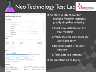 Neo Technology Test Lab
6
๏All state in DB, allows for
multiple Manager instances,
greatly simpliﬁes redeploy:
1. Start new instance for the
new manager
2. Verify that the new manager
works properly
3. Re-bind elastic IP to new
instance
4. Terminate old instance
๏No downtime on redeploy
 