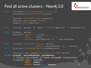 Find all active clusters - Neo4j 2.0
62
MATCH (clusters:ActiveSet{type:"Cluster"})
(clusters)-[:CLUSTER]->(cluster), // each active cluster
(server)-[?:MEMBER_OF]->(cluster),// 0 or more servers
(server)-[e]->(event:Event),// any relationship to an Event
(event)-[?]->(details)// 0 or more details
// group by (cluster, server, e, event)
WITH cluster, server, e, event, collect(details) as eventDetails
// A second WITH to do collect-of-collect
WITH cluster, server, // group by (cluster, server)
collect({ type: type(e),
data: event,
details: eventDetails }) as serverEvents
// Group the servers (with events) for each cluster
WITH cluster, collect({ server: server,
events: serverEvents }) as servers
MATCH (cluster)-[?:PARAMETERS]->(parameters),
// Find all events for this cluster
(cluster)-[e]->(event:Event)<-[:ACTION]-(actor)
RETURN cluster, serverNodeIds, parameters,
// Collect the events in three (aligned) collections
collect({ type: type(e),
data: event,
actor: actor} ) as events
 