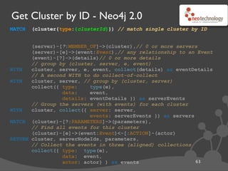 Query Code Management
64
 