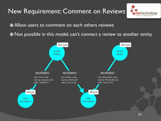 New Requirement: Comment on Reviews
82
๏Allow users to comment on each others reivews
๏Not possible in this model, can’t connect a review to another entity
name:
Tobias
name:
Jonas
title:
The Hobbit
title:
The Matrix
REVIEWED REVIEWED REVIEWED
text: This is the ...
source: amazon.com
date: 20100515
text: When I saw ...
source: imdb.com
date: 20121218
text: My brother and ...
source: ﬁlmreview.org
date: 20121218
Person Person
Movie Movie
Thanks to Ian Robinson
 