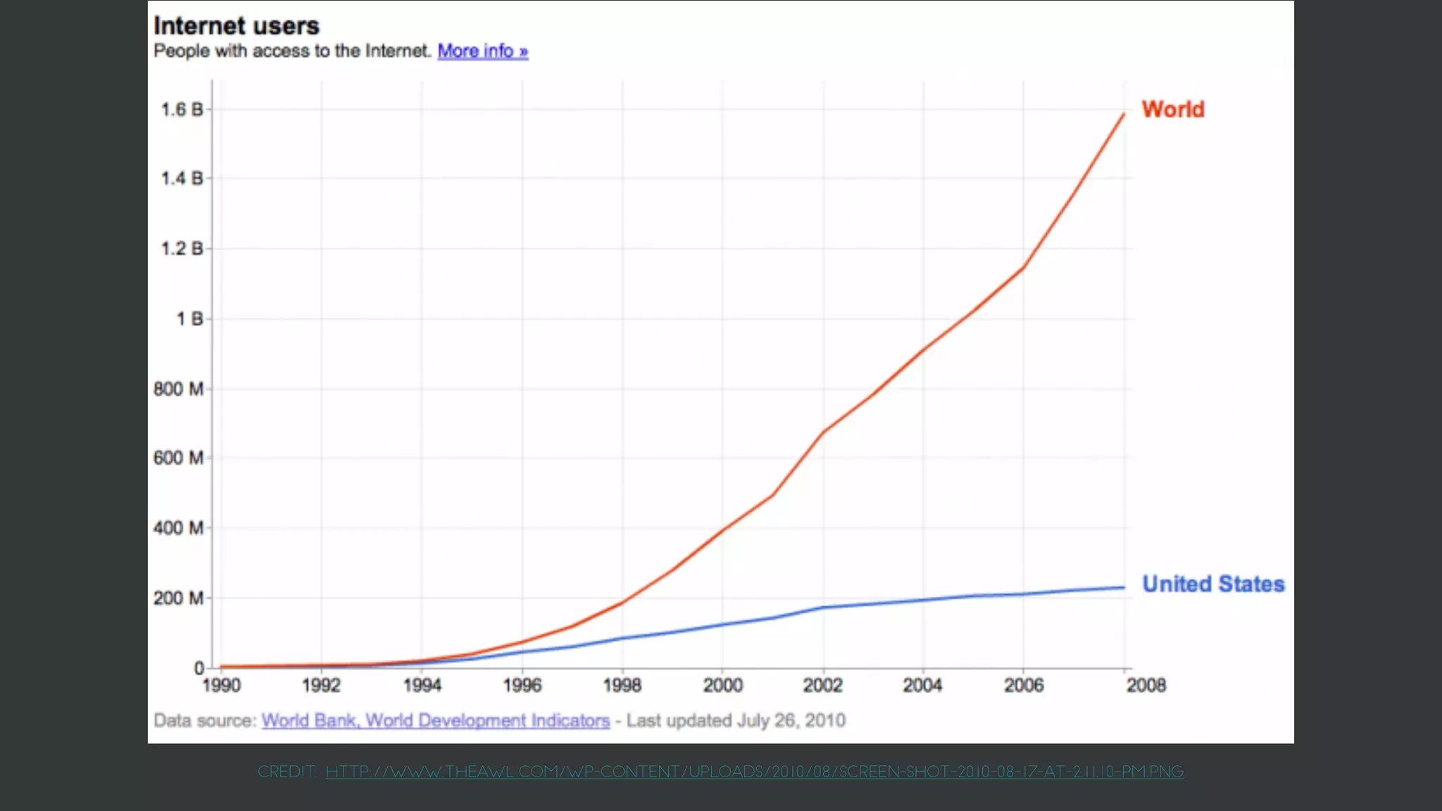 Credit: http://www.theawl.com/wp-content/uploads/2010/08/Screen-shot-2010-08-17-at-2.11.10-PM.png
 