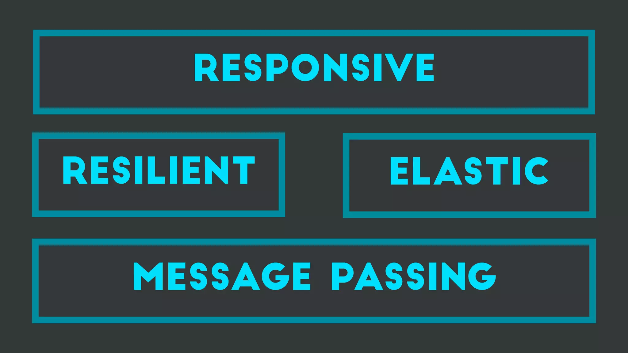 RESPONSIVE
RESILIENT ELASTIC
MESSAGE PASSING
 