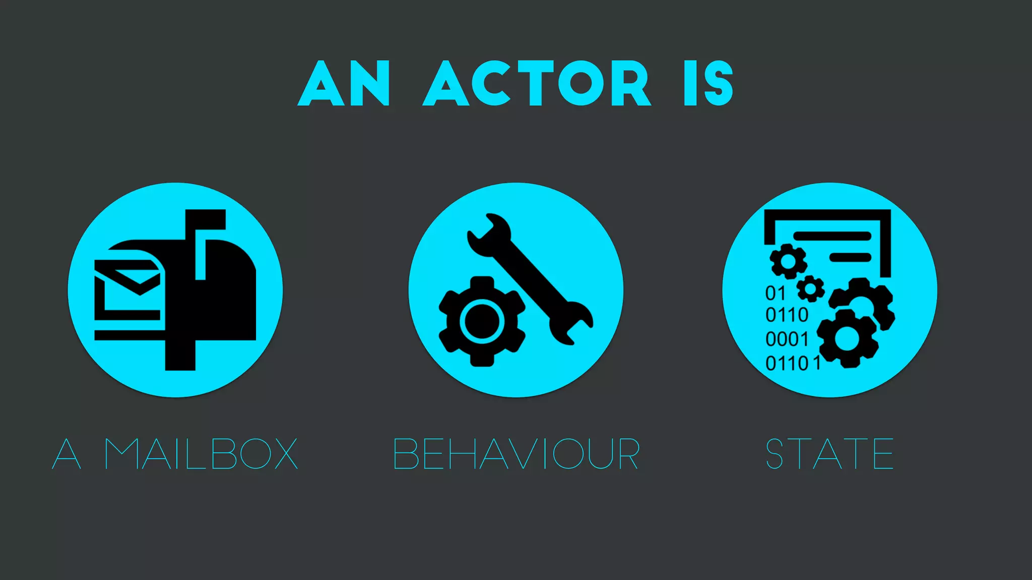 an actor is
A mailbox behaviour state
 