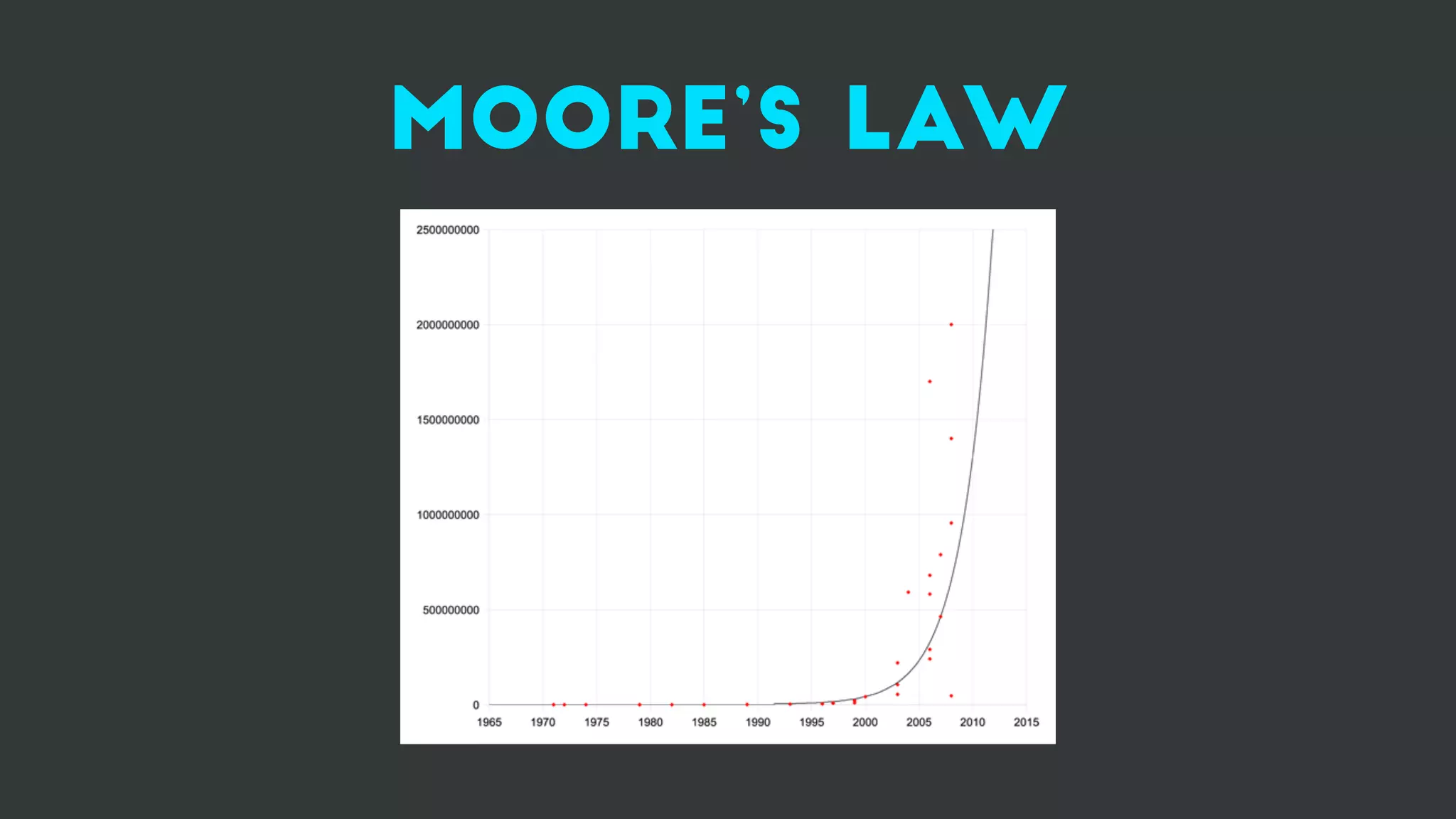 moore’s law
 