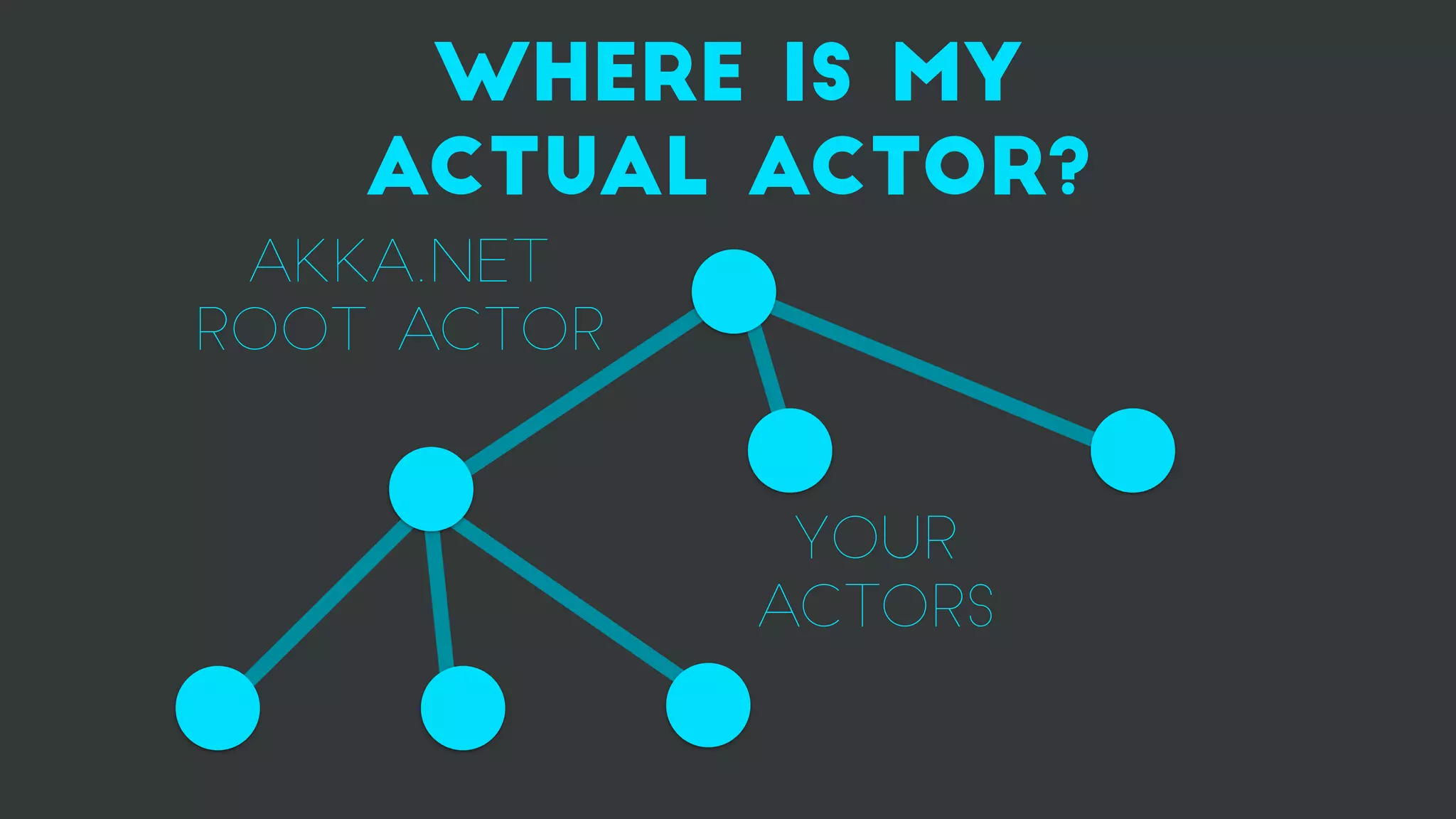 where is my
actual actor?
AKKA.net
root actor
your
actors
 
