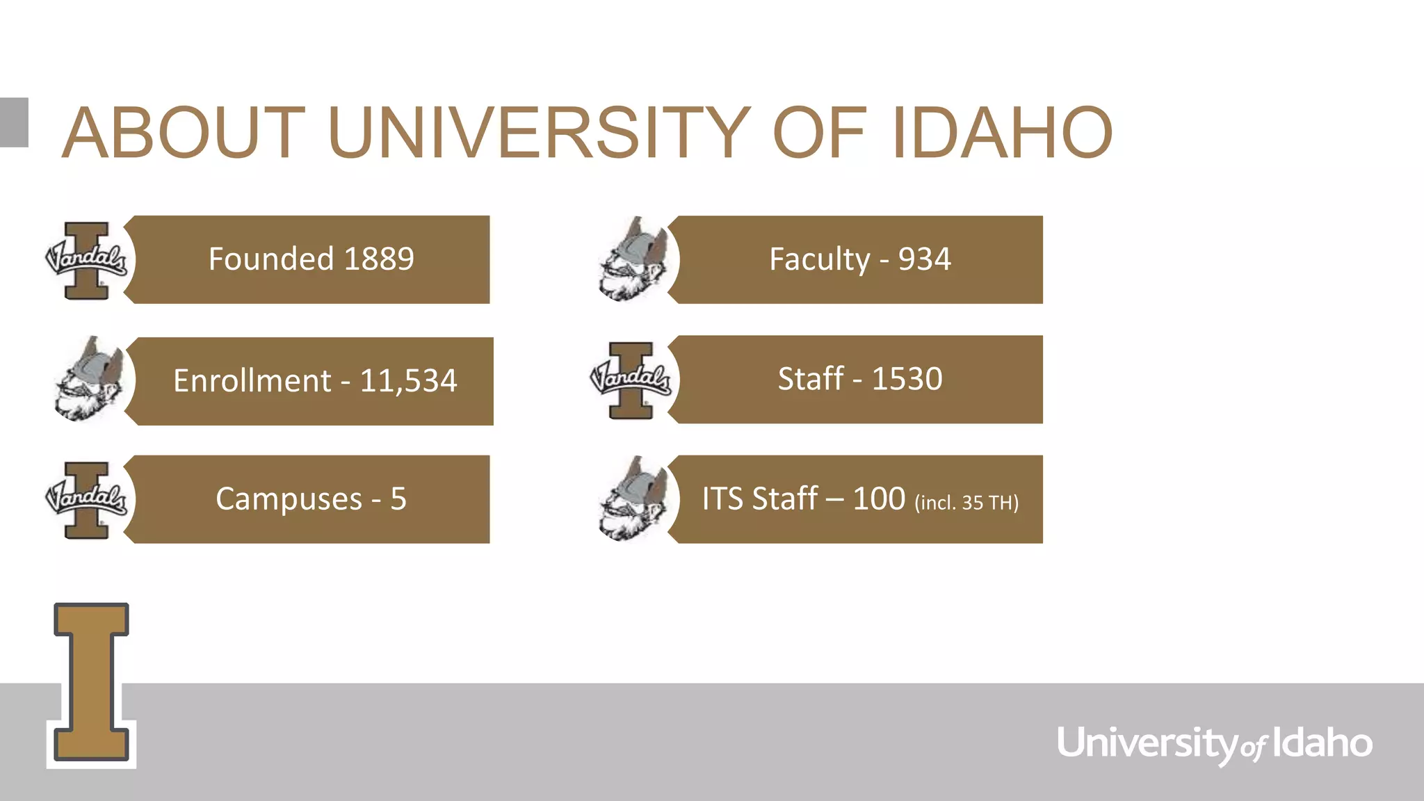 ABOUT UNIVERSITY OF IDAHO
Faculty - 934
Staff - 1530
ITS Staff – 100 (incl. 35 TH)
Founded 1889
Enrollment - 11,534
Campuses - 5
 