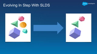 Evolving In Step With SLDS
 