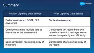 Summary
Without Lightning Data Service With Lightning Data Service
Code-centric (Apex, SOQL, FLS,
Javascript)
Declarative (no code)
Components make multiple calls to
the server for the same record
Components get record from local
record cache which manages server
access transparently and efficiently
Each component has its own copy of
the record
Components share a single copy of
the record
 