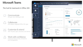 Building apps for microsoft teams - aossg | PPTX